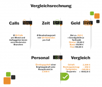 Infograph wie man Fixkosten senken kann